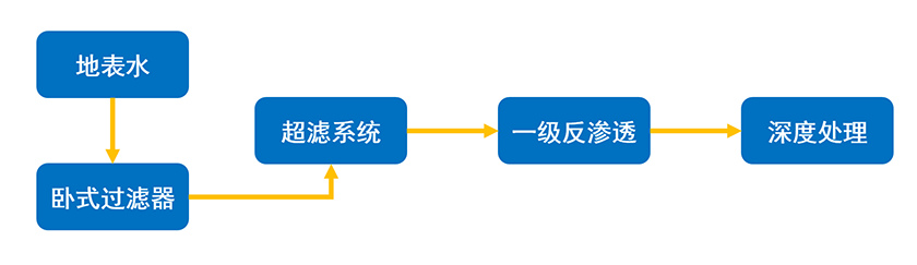 電力行業(yè)-工藝流程圖.png