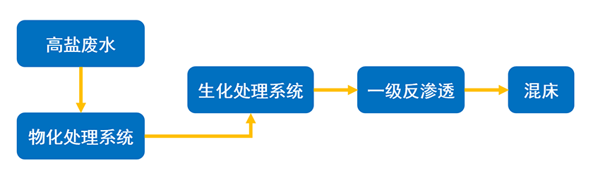 鋼鐵行業(yè)-工藝流程圖.png