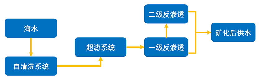 海水淡化-工藝流程圖.png